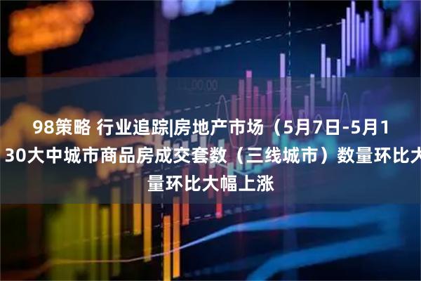 98策略 行业追踪|房地产市场（5月7日-5月13日）：30大中城市商品房成交套数（三线城市）数量环比大幅上涨